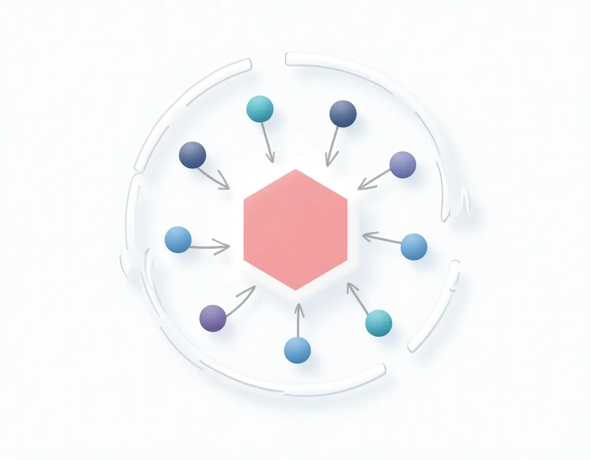 Radial framework diagram showing interconnected strategic components in a hexagonal hub-and-spoke pattern