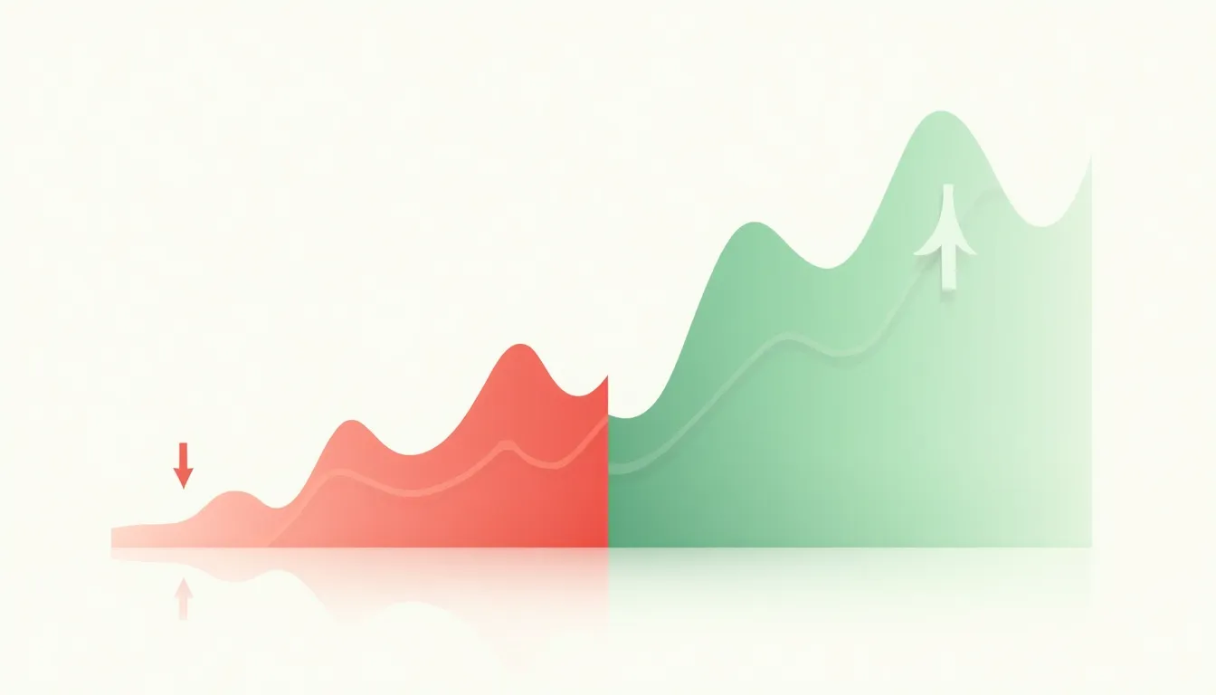 Split area chart comparing declining paid advertising costs versus rising organic content value over time